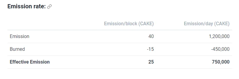 Puneți Uniswap (UNI) și PancakeSwap (CAKE) pe cântar