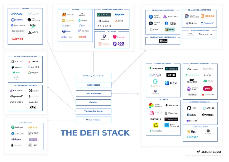 DeFi Stack 1 - Lapisan dalam topeng bernama DeFi
