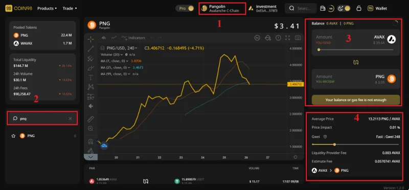 Wat is Pangolin (PNG)?  Alles wat u moet weten over PNG-token