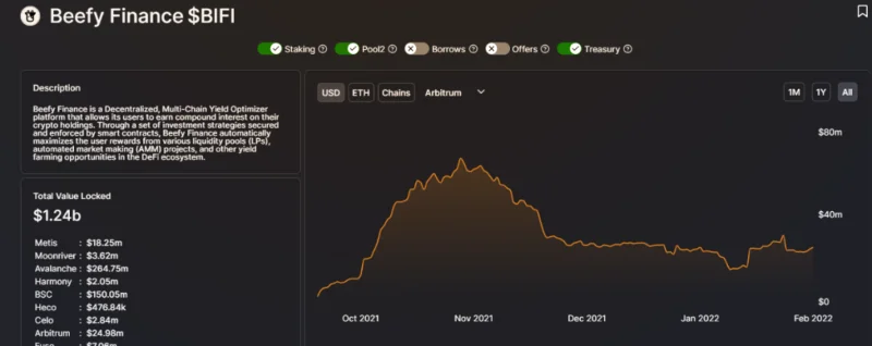 Ecossistema Arbitrum - Um divisor de águas para a escalabilidade do Ethereum