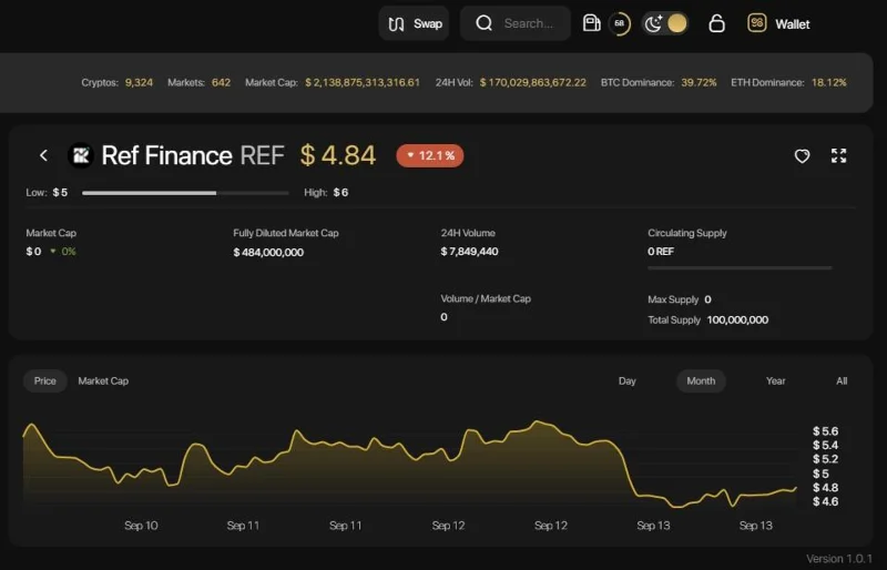 Ref Financeの価格追跡