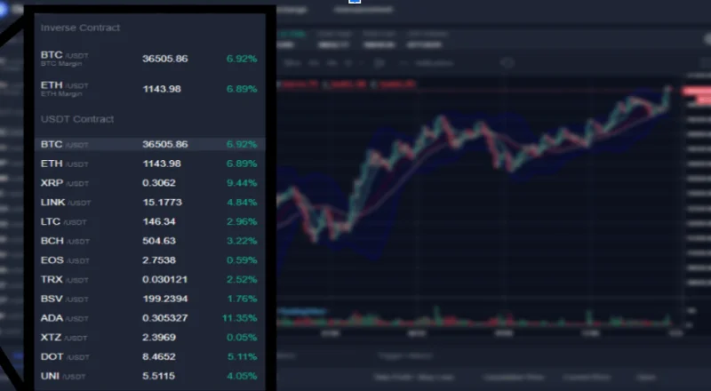 ¿Qué son los CFD?  Opere con contratos CFD