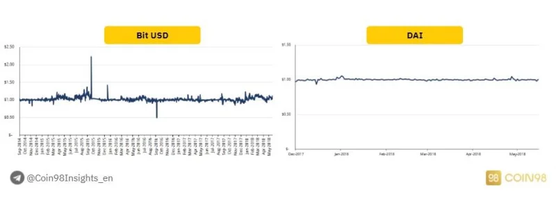 Stablecoin-Analyse: Der „Kompass“, der durch den Cashflow von Krypto navigiert