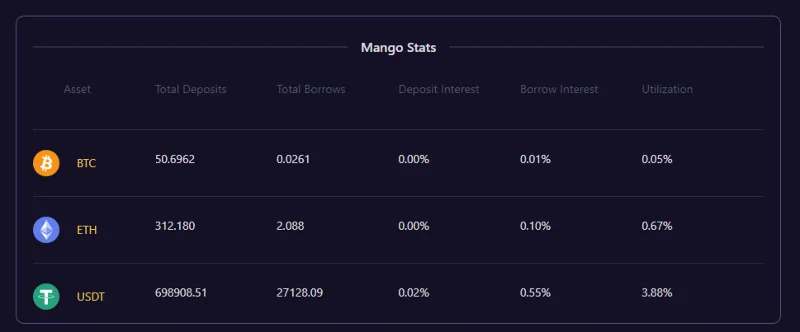 ¿Qué es Mango Markets (MNGO)?  Conjunto completo de fichas MNGO