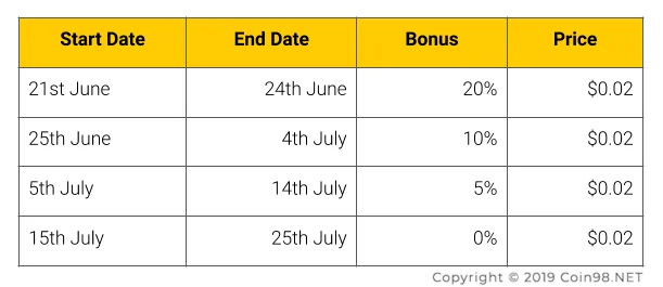 ¿Qué es Stratis (STRAT)?  Conjunto completo de criptomonedas STRAT.