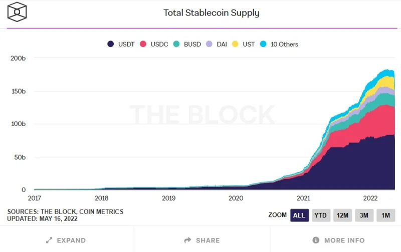 ¿Qué es Tether (USDT)?  Todo lo que necesitas saber sobre USDT