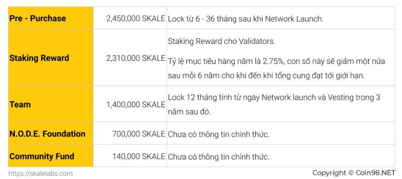 ما هي شبكة سكيل (SKALE)؟  اكتمل SKALE E-Currency