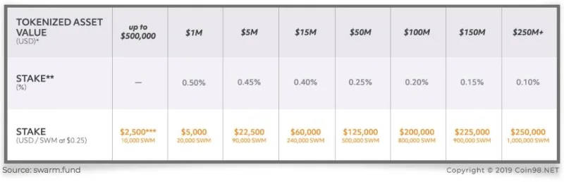 Swarm (SWM) คืออะไร?  SWM ครบชุด . cryptocurrency