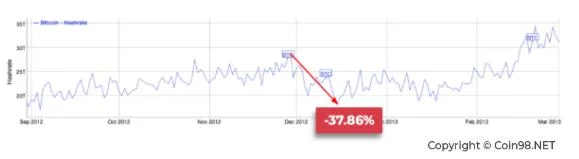 Apa itu Bitcoin Halving?  Mengapa Bitcoin Halving Penting?