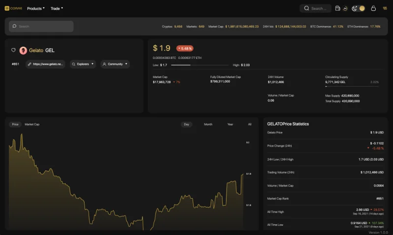 Cos'è il gelato (GEL)?  Set completo di GEL.criptovaluta