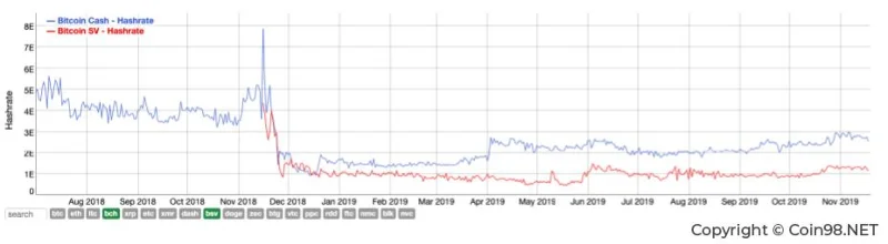¿Qué es Bitcoin SV (BSV)?  Conjunto completo de BSV .criptomoneda