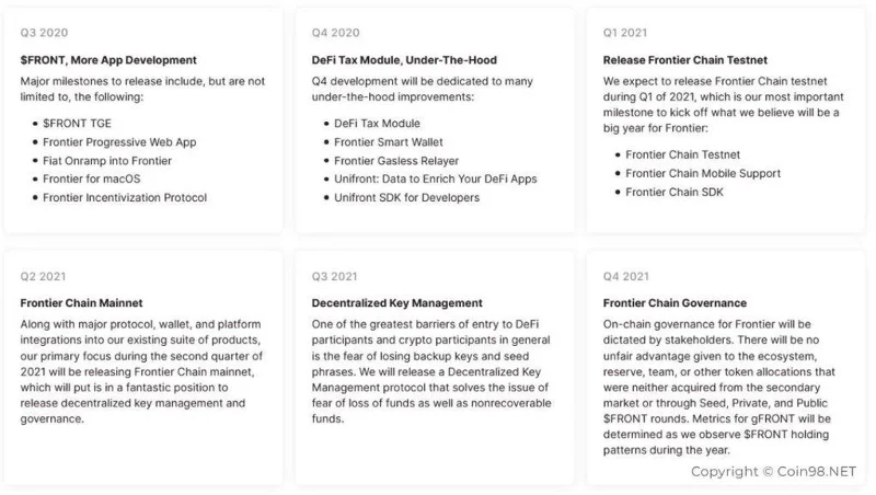 ¿Qué es Frontier (FRONTAL)?  Conjunto completo de FRONT .criptomoneda