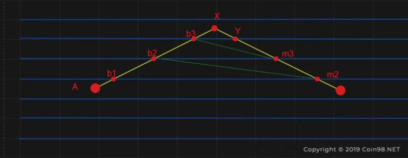 5 experiencias usando Grid Trading Bot para optimizar las ganancias