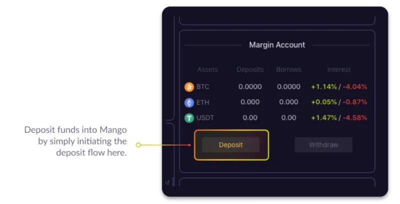 Una guía completa y detallada para usar Mango Markets