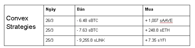 On-chain dHedge (DHT) analyse - Wie is de TOP 5 Manager op dHedge (DHT)?