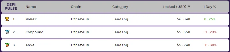 Binance Smart Chain（BSC）とEthereumのDeFi比較-ガス料金の削減は利点ですか？