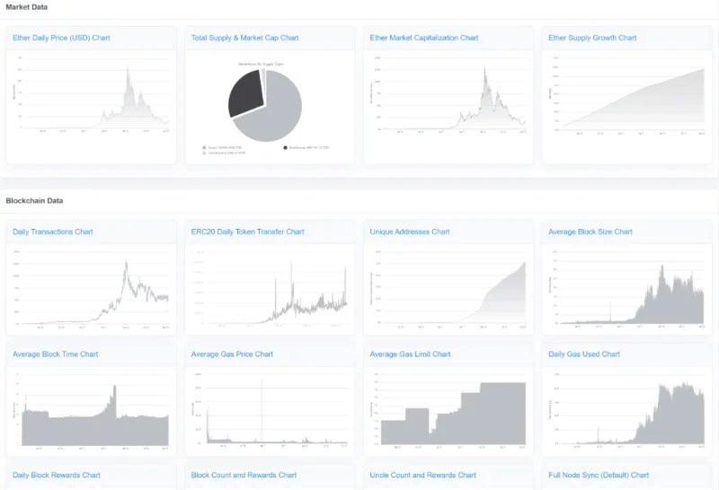 O que é Etherscan?  Como usar o Etherscan para iniciantes (2022)