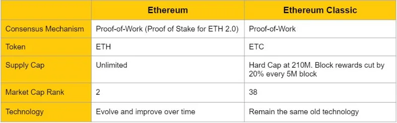 ¿Qué es Ethereum (ETH)?  Todo lo que necesitas saber sobre ETH
