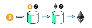 ¿Qué es THORswap (RUNE)?  Todo lo que necesitas saber sobre RUNE