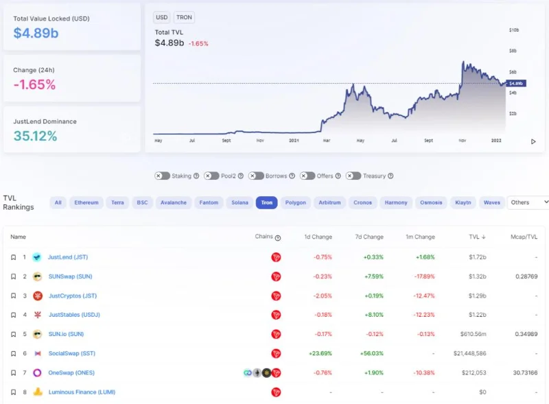 트론(TRX)이란? TRX에 대해 알아야 할 모든 것