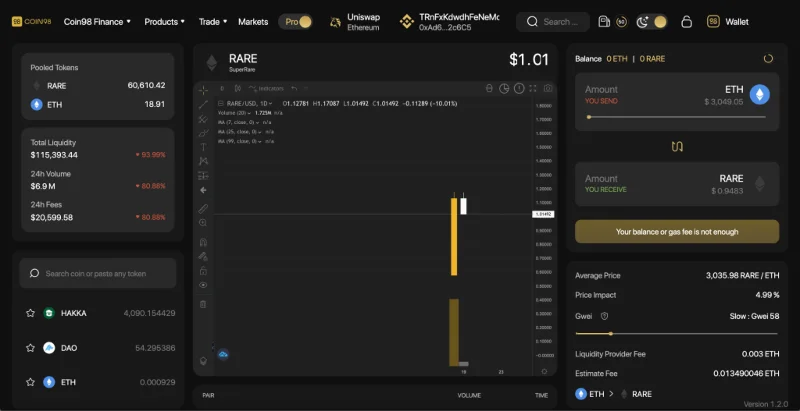 Qu'est-ce que SuperRare (RARE)&nbsp;?  RARE Crypto-monnaie terminée
