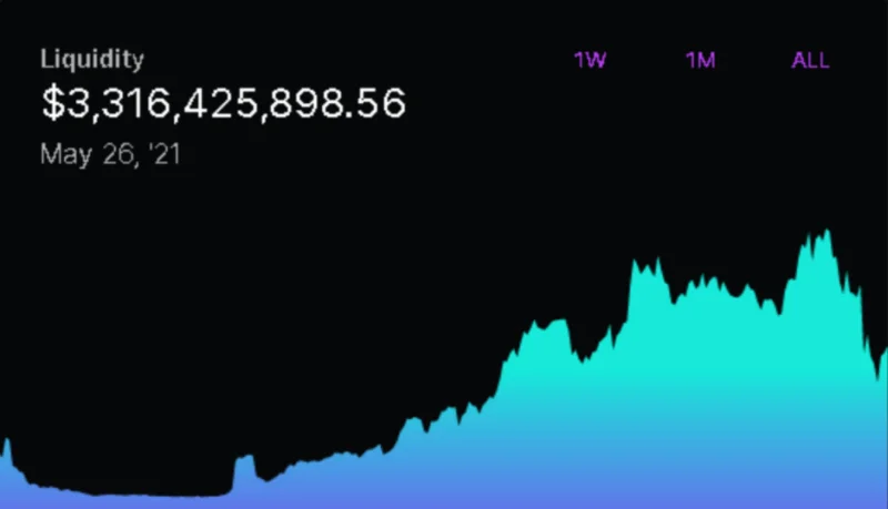 Análise do On-chain Sushi #2 - As vendas aumentam acentuadamente quando o mercado flutua