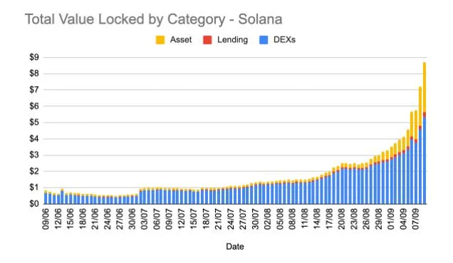 ¿Qué es la Financiación Portuaria (PORT)?  Todo lo que necesitas saber sobre el PUERTO