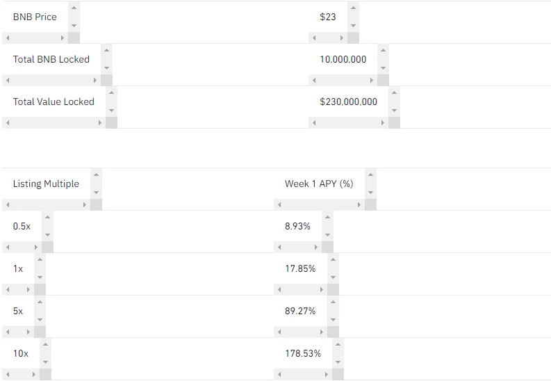 Apakah Binance Launchpool?  Cara menggunakan Binance Launchpool