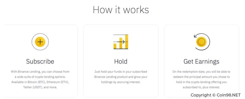 Binance Lending là gì? Thông tin chi tiết về Lending trên Binance