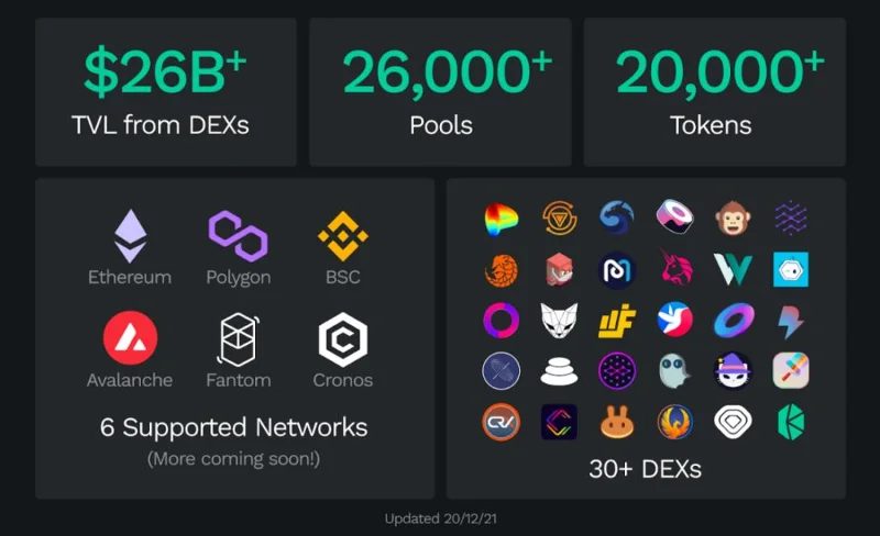 Apa itu Jaringan Kyber (KNC)?  Semua yang perlu Anda ketahui tentang Token KNC