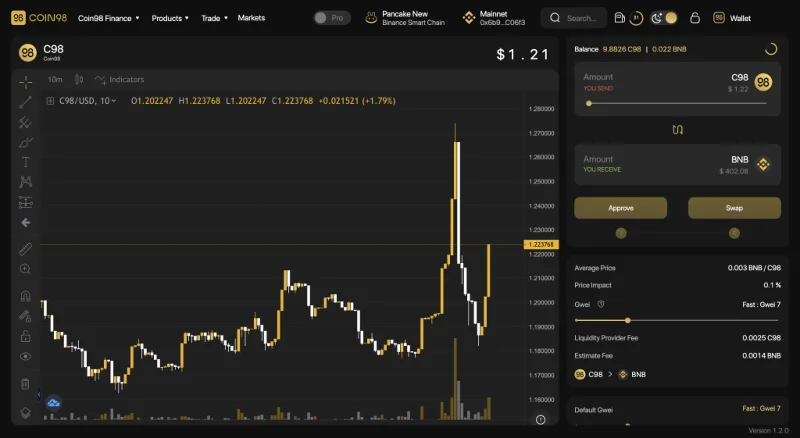 ¿Qué es Coin98 Exchange 2.0?  Cómo usar Coin98 Exchange 2.0