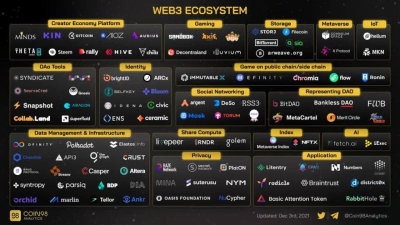 ¿Qué es Arweave (AR)?  Todo lo que necesitas saber sobre el token AR