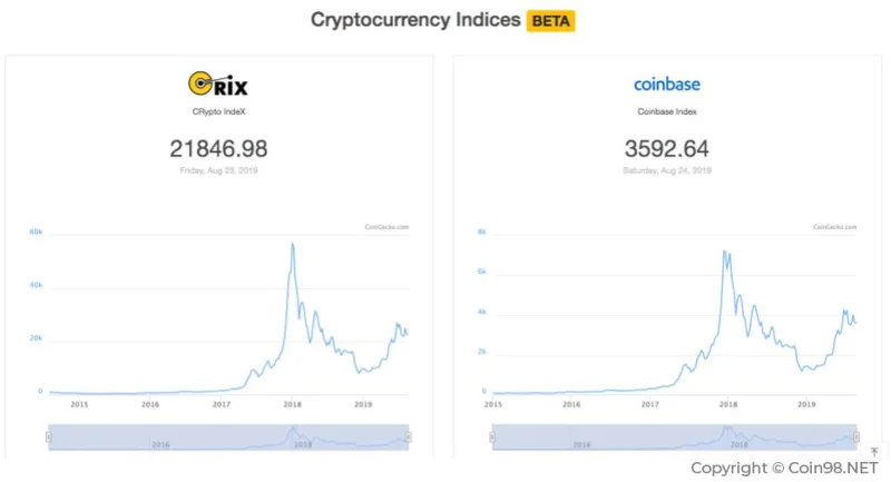 ¿Qué es CoinGecko?  Consejos útiles al usar Coinecko (mejor)
