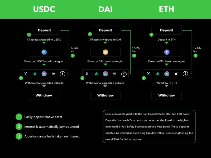 ¿Qué es Rari Capital (RGT)?  Todo lo que necesitas saber sobre el token RGT