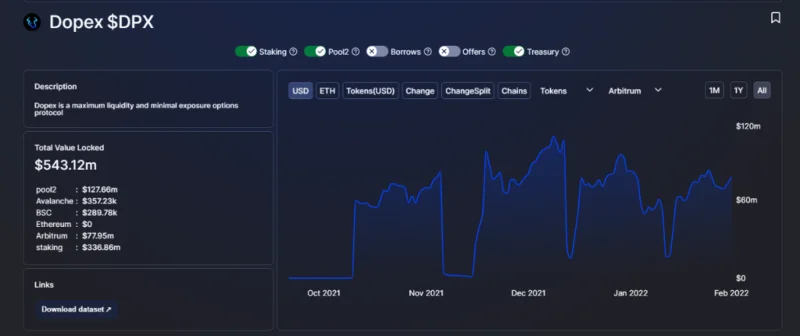 Ecossistema Arbitrum - Um divisor de águas para a escalabilidade do Ethereum