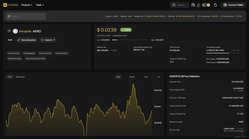 ¿Qué es Acrópolis (AKRO)?  Criptomoneda AKRO completa
