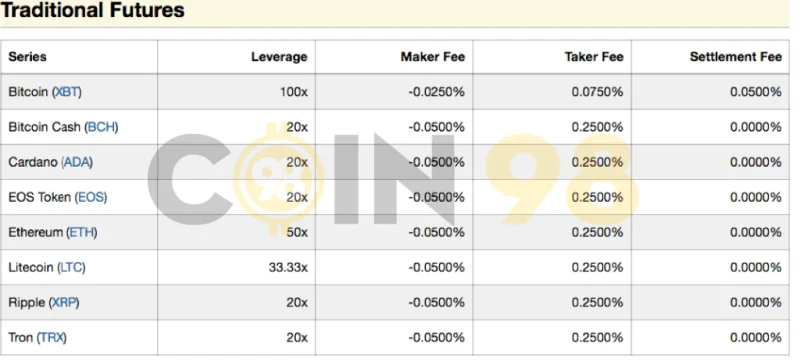 ¿Qué es BitMEX?  Instrucciones para registrarse y operar en BitMEX