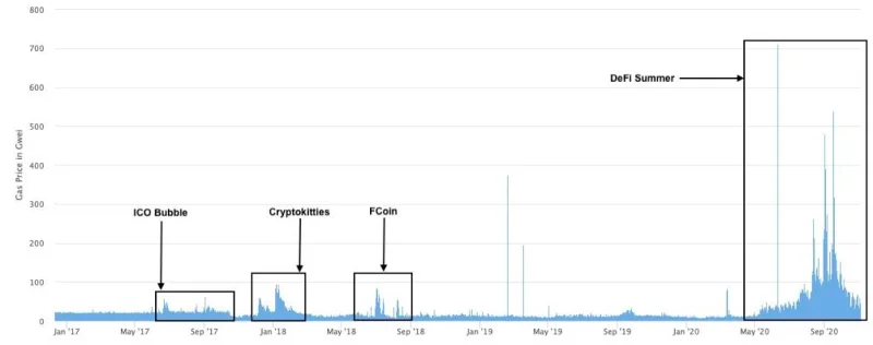 Soluciones de escalado de Ethereum