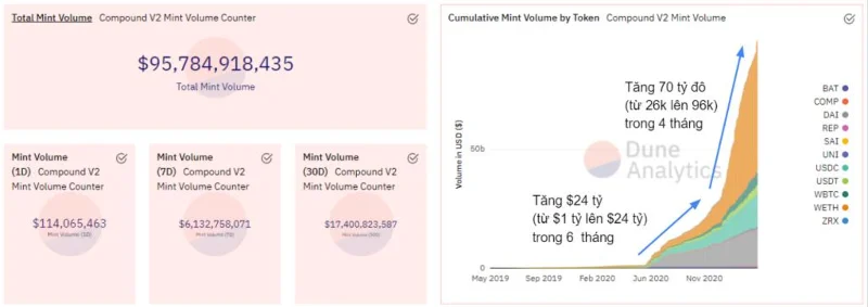 Una guía completa y detallada para usar Mango Markets