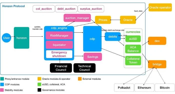 什麼是 CardSwap DEX (CSWA​​P)？ 完整的加密貨幣 CSWAP
