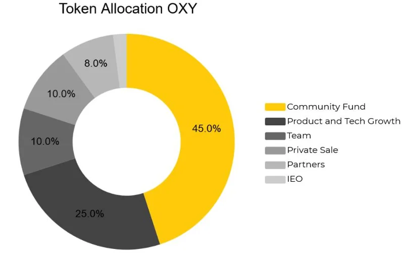 ¿Qué es el replanteo binario?  5 parámetros a tener en cuenta al apostar en Binance