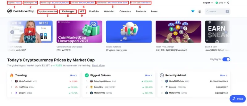 Date de piață coinmarketcap
