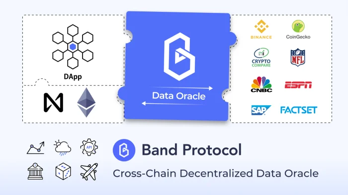 NEARはBandのOracleソリューションを使用しています-DefionNearとOff-chainDataの接続を支援します