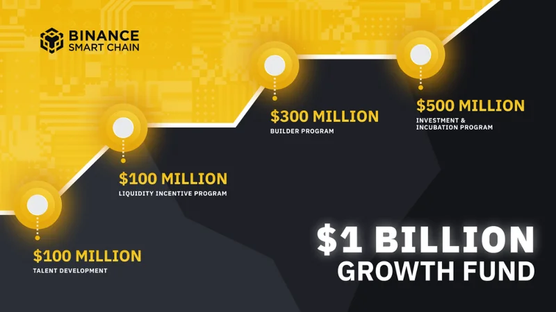 Ecosistema BNB Smart Chain (BSC): de DeFi a MetaFi