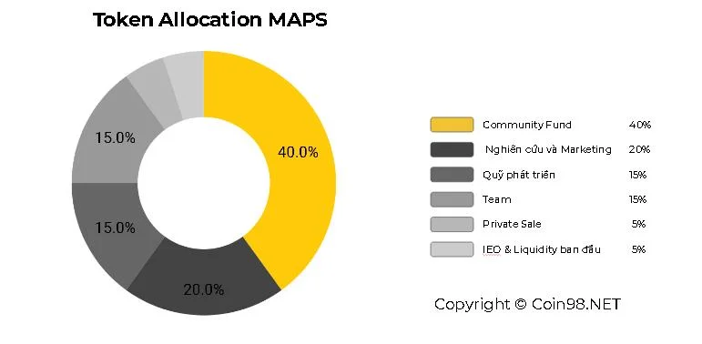 Maps.me (MAPS) คืออะไร?  MAPS ครบชุด . Cryptocurrencies