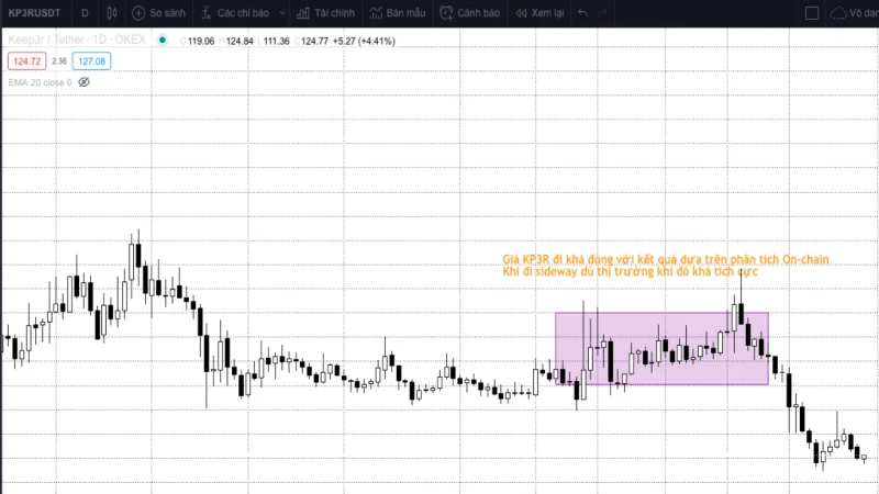 Análise do token KP3R