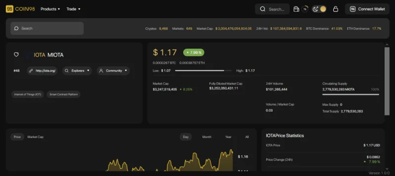 Che cos'è IOTA (MIOTA)?  Criptovaluta MIOTA completata