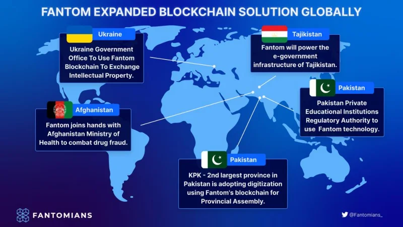 Fantom Ecosystem - Um destino ideal para usuários de DeFi