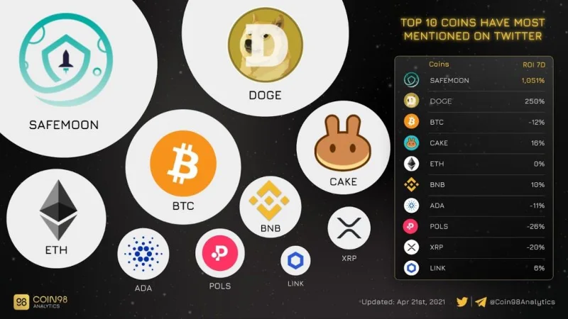 Tendencia Safemoon, SafeBNB... ¡y lo que necesitas saber para seguir la tendencia de forma segura y eficaz!