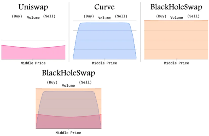 BlackHoleWissel WitPapier